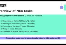 ncfe music technology