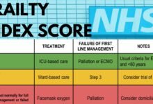 frailty index score calculator uk
