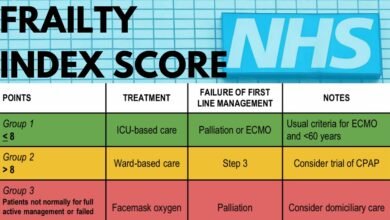 frailty index score calculator uk