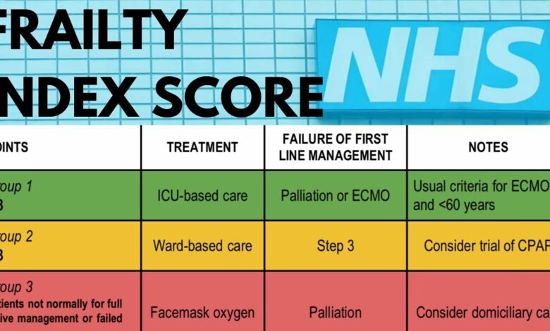 frailty index score calculator uk